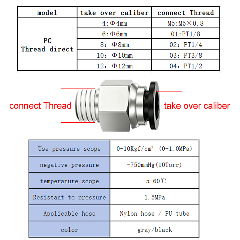 Raccordo Pneumatico PC per Tub - Compression Fitting Brass recensione e prezzo